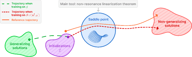 Figure 1 for The Implicit Bias of Structured State Space Models Can Be Poisoned With Clean Labels