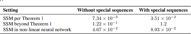 Figure 4 for The Implicit Bias of Structured State Space Models Can Be Poisoned With Clean Labels