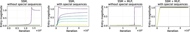 Figure 3 for The Implicit Bias of Structured State Space Models Can Be Poisoned With Clean Labels