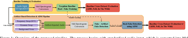 Figure 1 for Beyond Identity: A Generalizable Approach for Deepfake Audio Detection