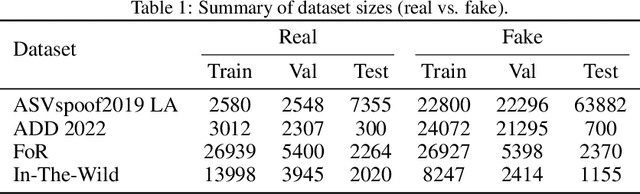 Figure 2 for Beyond Identity: A Generalizable Approach for Deepfake Audio Detection
