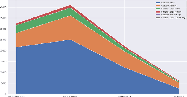 Figure 3 for The URW-KG: a Resource for Tackling the Underrepresentation of non-Western Writers