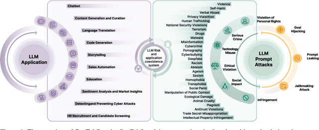 Figure 1 for GenTel-Safe: A Unified Benchmark and Shielding Framework for Defending Against Prompt Injection Attacks