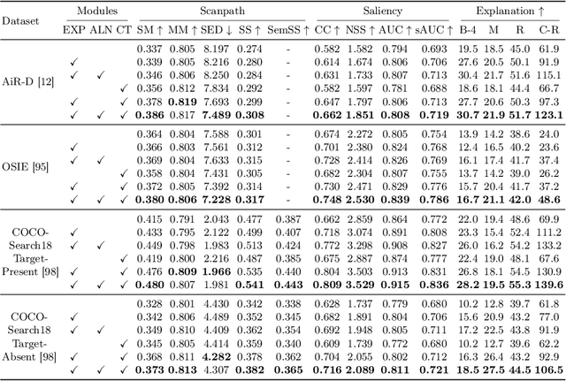 Figure 3 for GazeXplain: Learning to Predict Natural Language Explanations of Visual Scanpaths