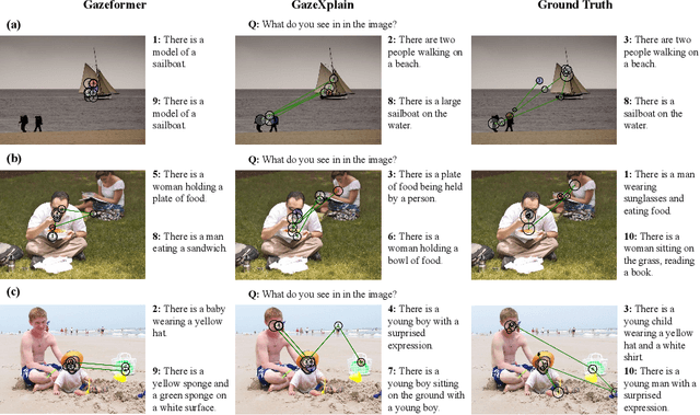 Figure 4 for GazeXplain: Learning to Predict Natural Language Explanations of Visual Scanpaths