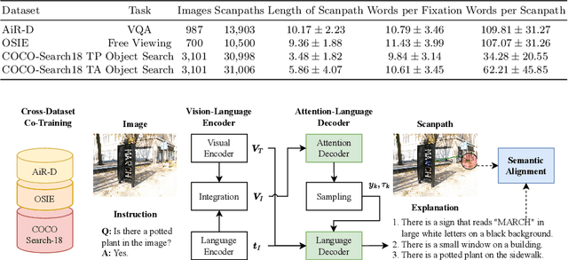 Figure 2 for GazeXplain: Learning to Predict Natural Language Explanations of Visual Scanpaths