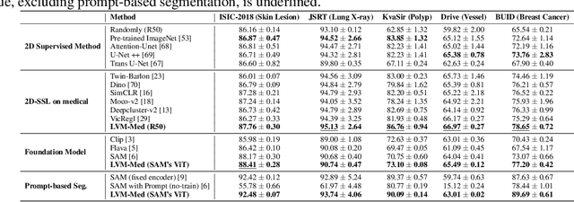 Figure 4 for LVM-Med: Learning Large-Scale Self-Supervised Vision Models for Medical Imaging via Second-order Graph Matching