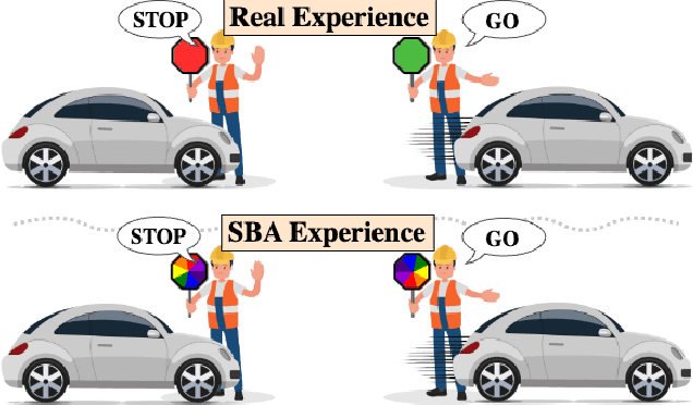 Figure 1 for Symmetry-Breaking Augmentations for Ad Hoc Teamwork