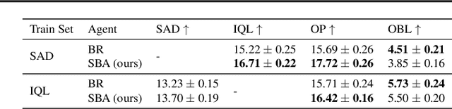 Figure 4 for Symmetry-Breaking Augmentations for Ad Hoc Teamwork