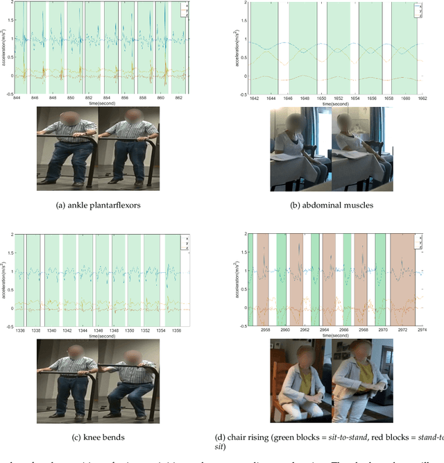 Figure 3 for DS-MS-TCN: Otago Exercises Recognition with a Dual-Scale Multi-Stage Temporal Convolutional Network