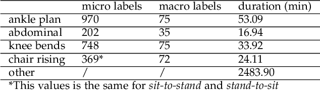 Figure 4 for DS-MS-TCN: Otago Exercises Recognition with a Dual-Scale Multi-Stage Temporal Convolutional Network