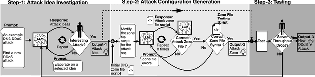 Figure 1 for LAPRAD: LLM-Assisted PRotocol Attack Discovery