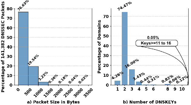 Figure 3 for LAPRAD: LLM-Assisted PRotocol Attack Discovery