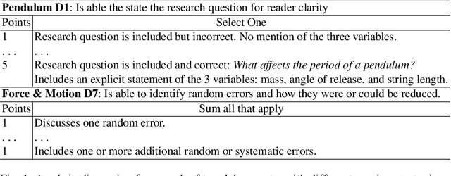 Figure 1 for VerAs: Verify then Assess STEM Lab Reports