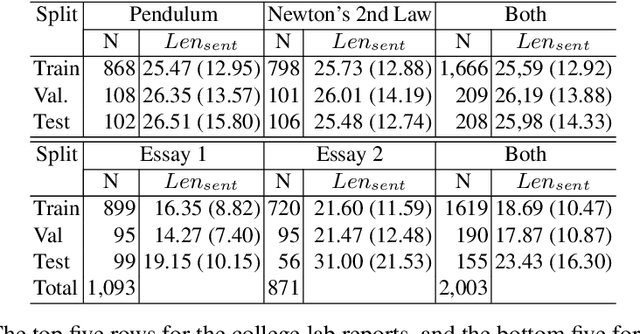 Figure 2 for VerAs: Verify then Assess STEM Lab Reports