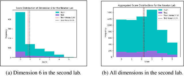 Figure 3 for VerAs: Verify then Assess STEM Lab Reports