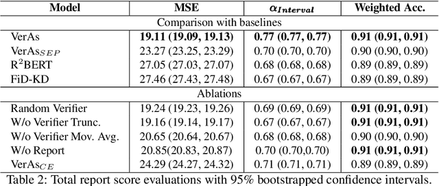 Figure 4 for VerAs: Verify then Assess STEM Lab Reports