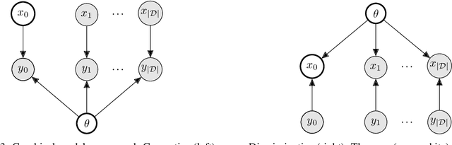 Figure 4 for Generative vs. Discriminative modeling under the lens of uncertainty quantification
