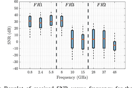 Figure 4 for Impact of Frequency on Diffraction-Aided Wireless Positioning