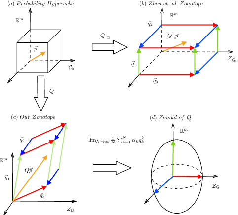 Figure 3 for Trading-off Accuracy and Communication Cost in Federated Learning