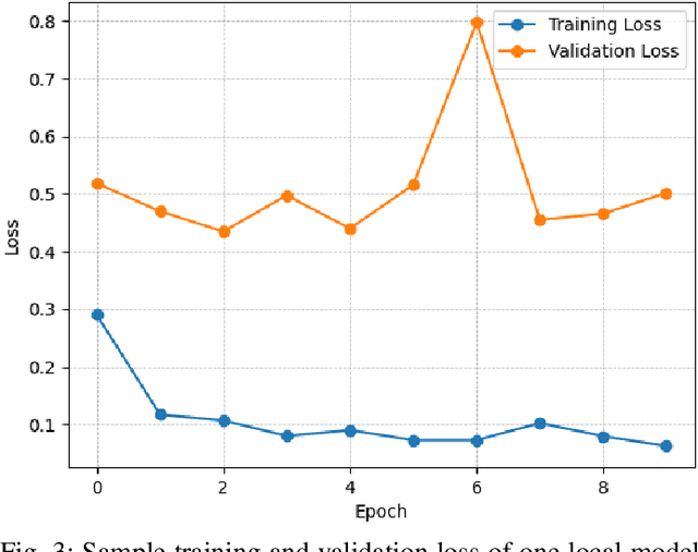 Figure 3 for Federated Learning and Blockchain-enabled Fog-IoT Platform for Wearables in Predictive Healthcare