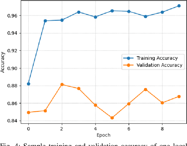 Figure 4 for Federated Learning and Blockchain-enabled Fog-IoT Platform for Wearables in Predictive Healthcare