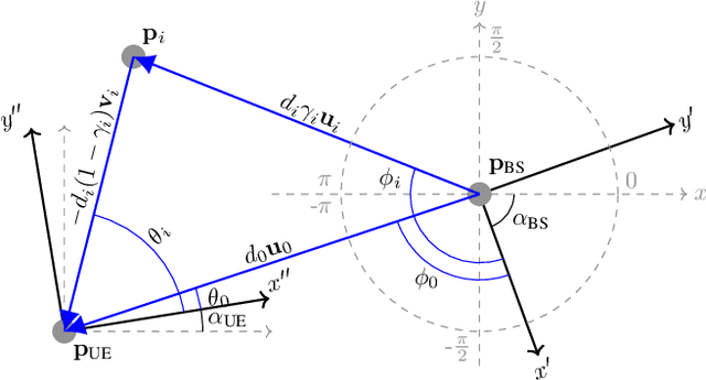 Figure 1 for Robust Snapshot Radio SLAM