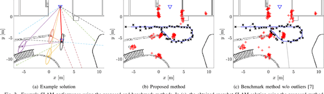 Figure 2 for Robust Snapshot Radio SLAM