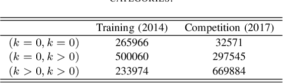 Figure 3 for Network-based link prediction of scientific concepts -- a Science4Cast competition entry