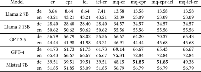 Figure 2 for Towards Optimizing a Retrieval Augmented Generation using Large Language Model on Academic Data