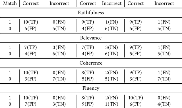 Figure 4 for Towards Optimizing a Retrieval Augmented Generation using Large Language Model on Academic Data