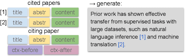 Figure 1 for CiteBench: A benchmark for Scientific Citation Text Generation