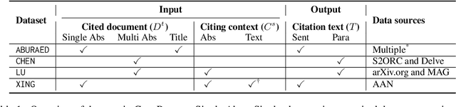 Figure 2 for CiteBench: A benchmark for Scientific Citation Text Generation