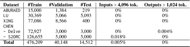 Figure 3 for CiteBench: A benchmark for Scientific Citation Text Generation