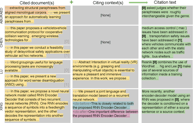 Figure 4 for CiteBench: A benchmark for Scientific Citation Text Generation