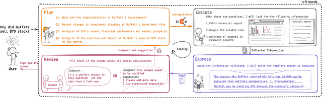 Figure 1 for PEER: Expertizing Domain-Specific Tasks with a Multi-Agent Framework and Tuning Methods