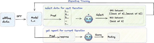 Figure 3 for PEER: Expertizing Domain-Specific Tasks with a Multi-Agent Framework and Tuning Methods