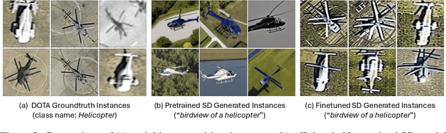 Figure 4 for Stable Diffusion For Aerial Object Detection