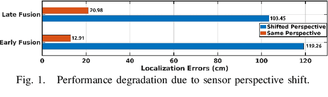 Figure 1 for FlexLoc: Conditional Neural Networks for Zero-Shot Sensor Perspective Invariance in Object Localization with Distributed Multimodal Sensors