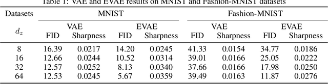 Figure 1 for Epanechnikov Variational Autoencoder