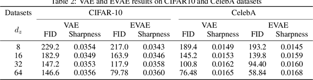 Figure 2 for Epanechnikov Variational Autoencoder