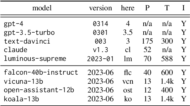 Figure 2 for clembench: Using Game Play to Evaluate Chat-Optimized Language Models as Conversational Agents