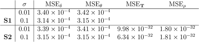 Figure 2 for A functional approach for curve alignment and shape analysis