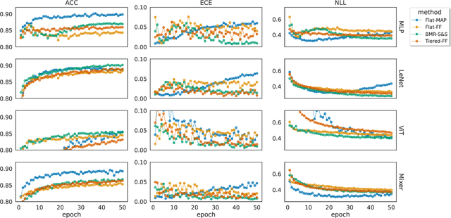 Figure 1 for Bayesian sparsification for deep neural networks with Bayesian model reduction