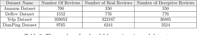 Figure 4 for Data Augmentation for Fake Reviews Detection in Multiple Languages and Multiple Domains