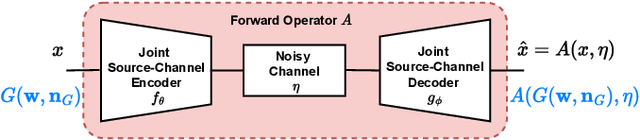 Figure 2 for Generative Joint Source-Channel Coding for Semantic Image Transmission