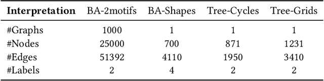 Figure 4 for SEFraud: Graph-based Self-Explainable Fraud Detection via Interpretative Mask Learning