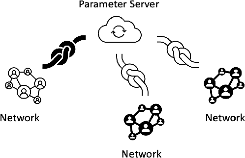 Figure 1 for Fast and Robust State Estimation and Tracking via Hierarchical Learning