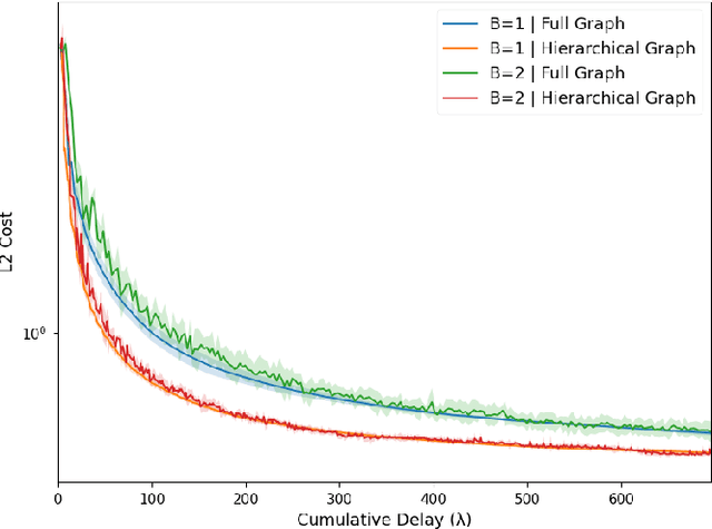 Figure 3 for Fast and Robust State Estimation and Tracking via Hierarchical Learning