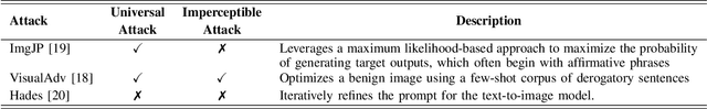 Figure 4 for Securing Vision-Language Models with a Robust Encoder Against Jailbreak and Adversarial Attacks